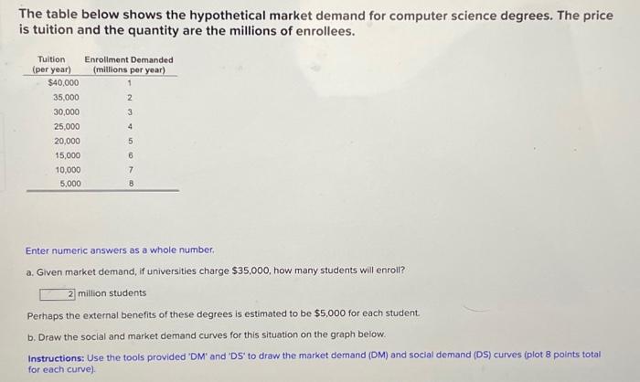 Solved Part 1.) The Table Below Shows The Hypothetical | Chegg.com