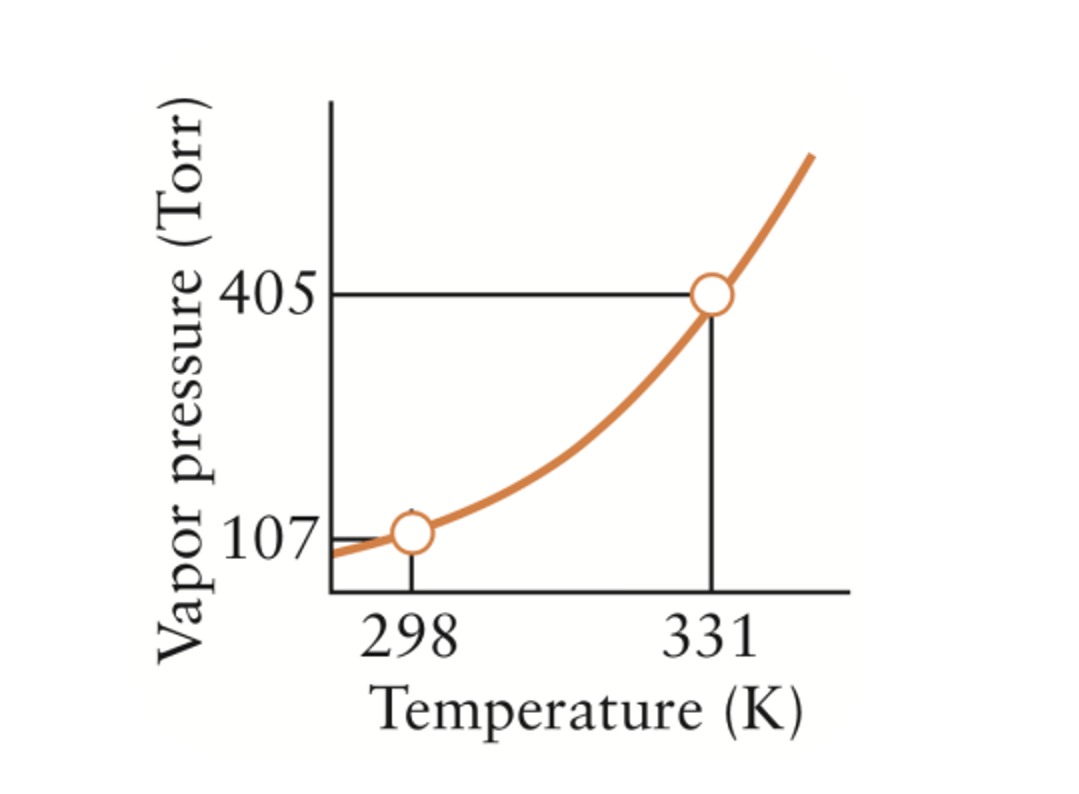 Solved Consider examining the relationship between vapor | Chegg.com