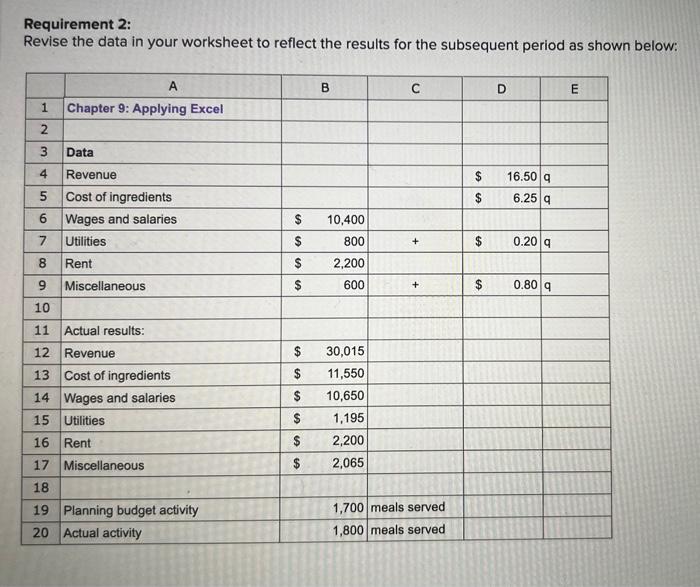 Requirement 2:
Revise the data in your worksheet to reflect the results for the subsequent period as shown below: