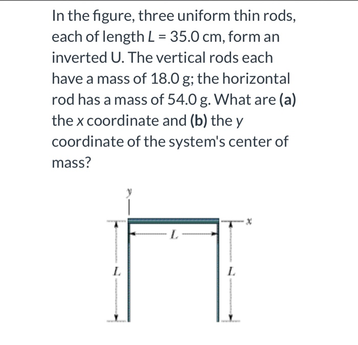 Solved In the figure, three uniform thin rods, each of | Chegg.com