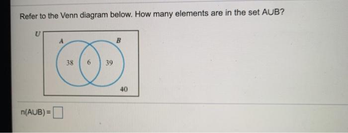 Solved Refer to the Venn diagram below. How many elements | Chegg.com