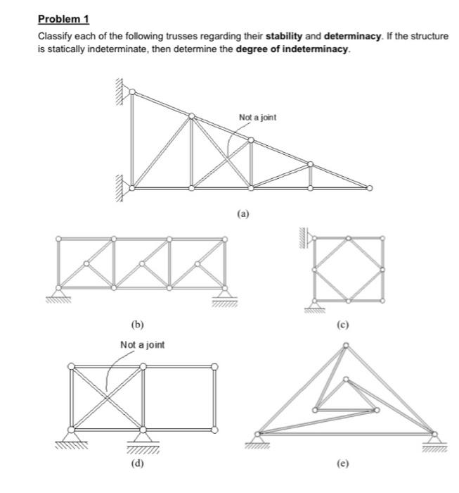 Solved Problem 1 Classify each of the following trusses | Chegg.com