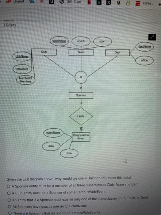 Solved Cp Cpanel 3 3 Gift Card A Espn 3 Points Name Sport Chegg Com