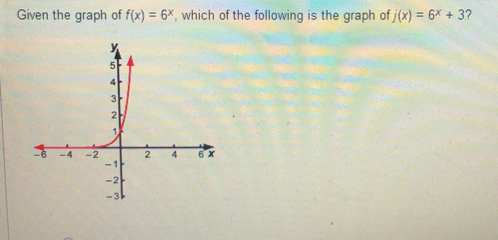 Solved Given the graph of f(x)=6x, ﻿which of the following | Chegg.com