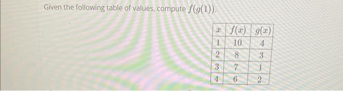 Solved Given the following table of values, compute f(g(1)). | Chegg.com