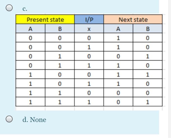 Solved Select the right state table from below that gives | Chegg.com