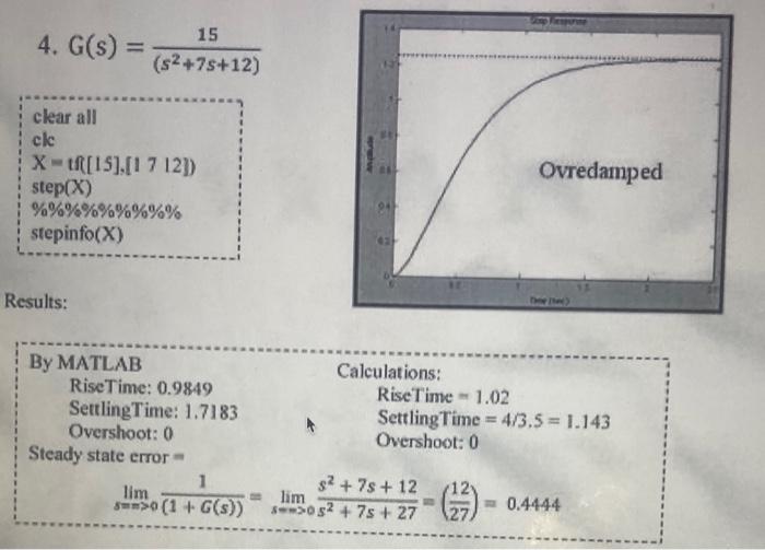 Solved MATLAB Work • stepinfo(sys): this command is used to | Chegg.com