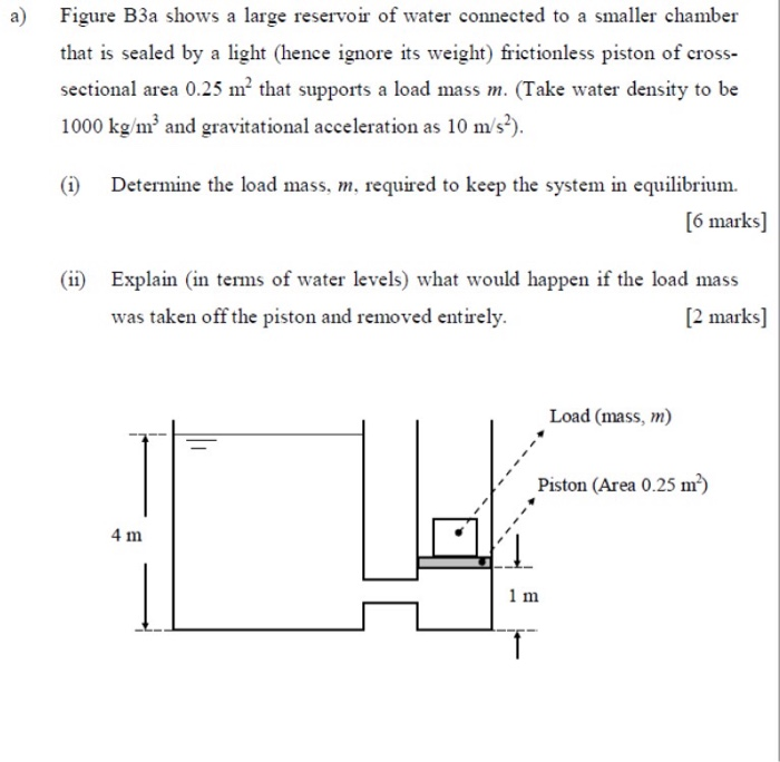 Solved a) Figure B3a shows a large reservoir of water | Chegg.com