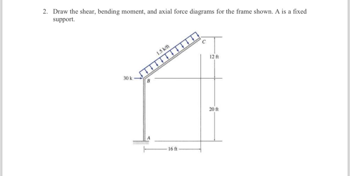 Draw the shear, bending moment, and axial force