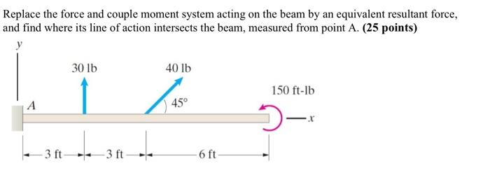 Solved Replace The Force And Couple Moment System Acting On 