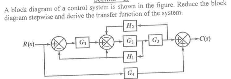 Solved A block diagram of a control system is shown in the | Chegg.com