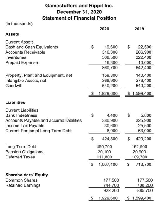 Prepare the Statement of Cash Flow (SCF) in good | Chegg.com