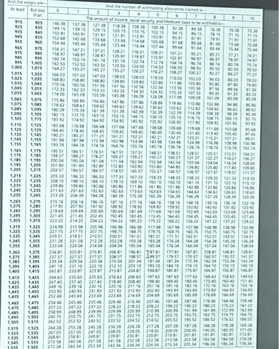 Solved Use the combined wage bracket tables, Exhibit 9-3 and | Chegg.com