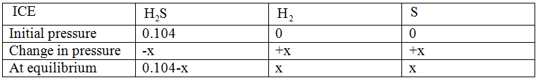 H2
ICE
Initial pressure
Change in pressure
At equilibrium
0
HS
0.104
-X
0.104-x
