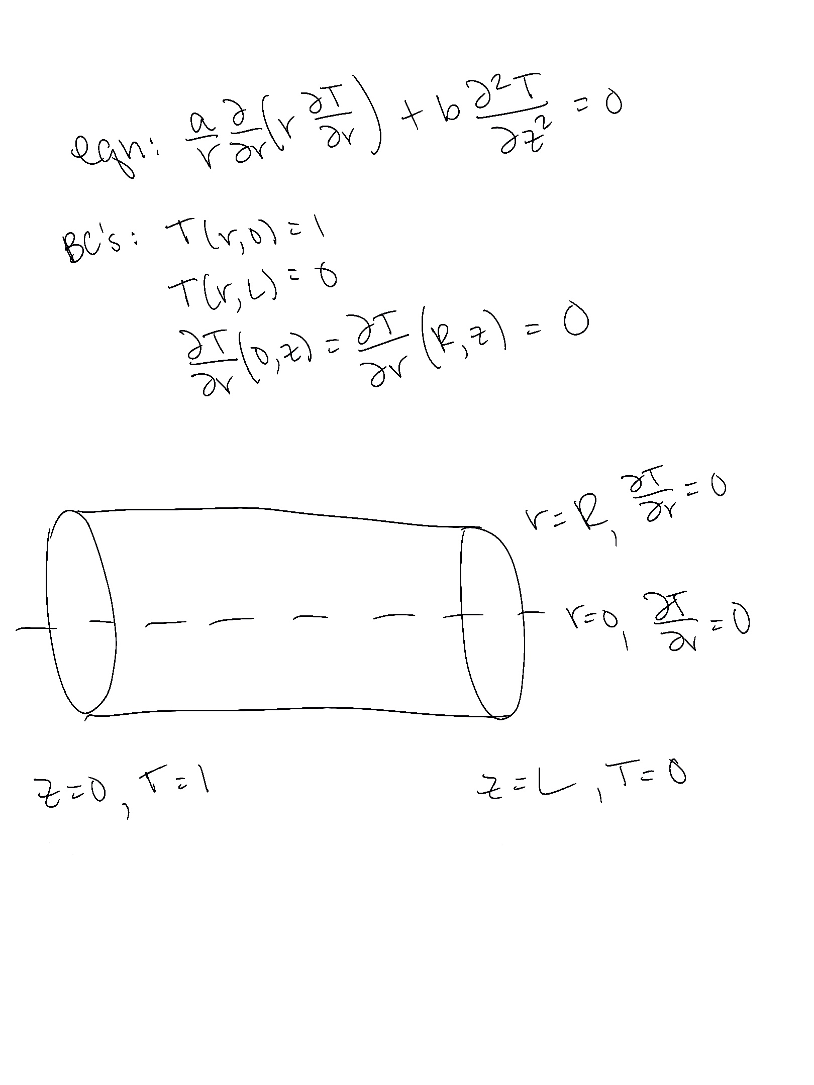 Solved Find the steady state temperature in a cylinder with | Chegg.com