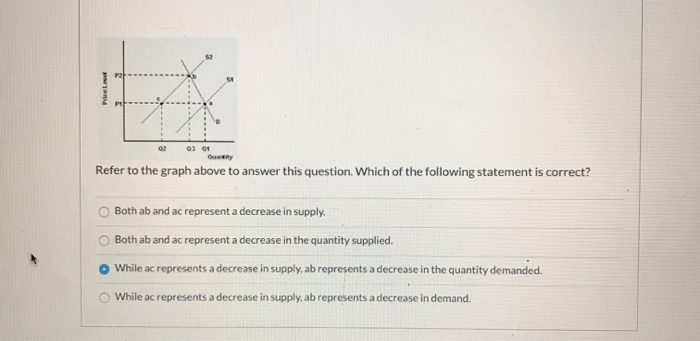 Solved Price 02 03 01 Refer to the graph above to answer | Chegg.com