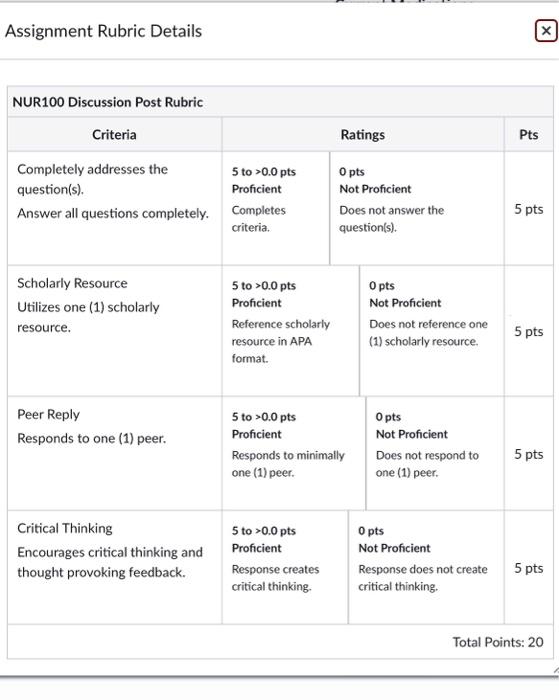 Solved Module 4 Nursing Process Case Study 22 Please Read | Chegg.com