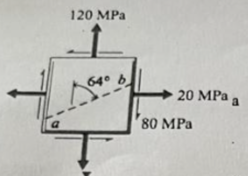 Applying the Principal Stress Formula to 3D Stress States - Featured Image