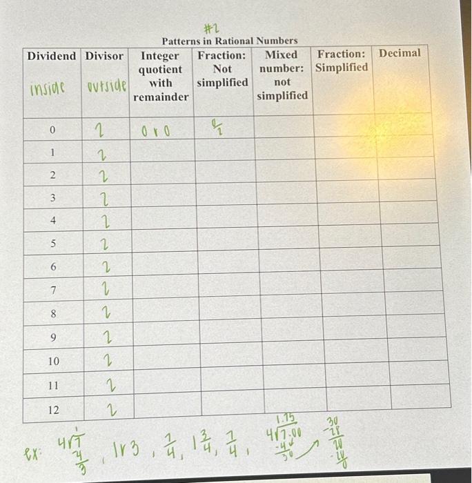 Solved Patterns in Rational Numbers | Chegg.com