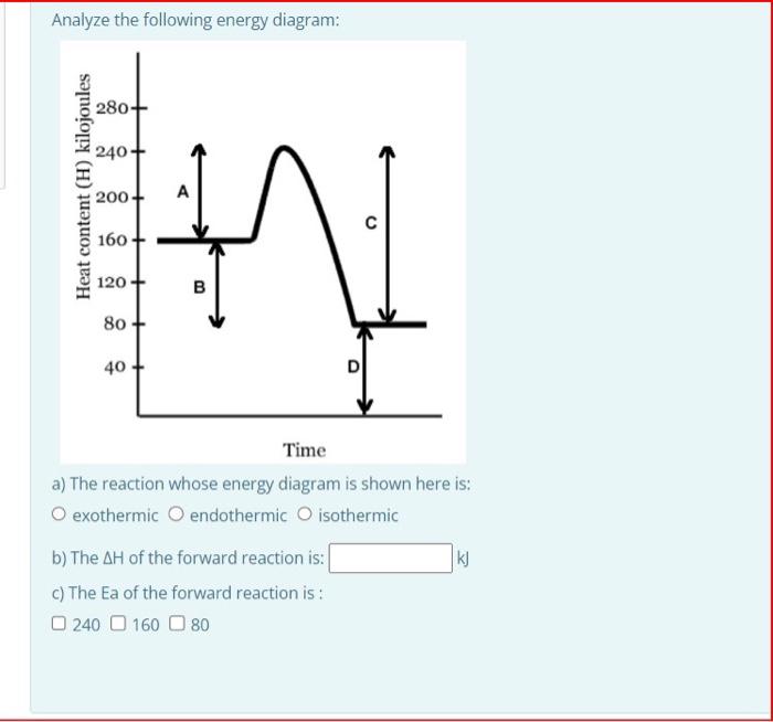 Solved Analyze the following energy diagram: a) The reaction | Chegg.com