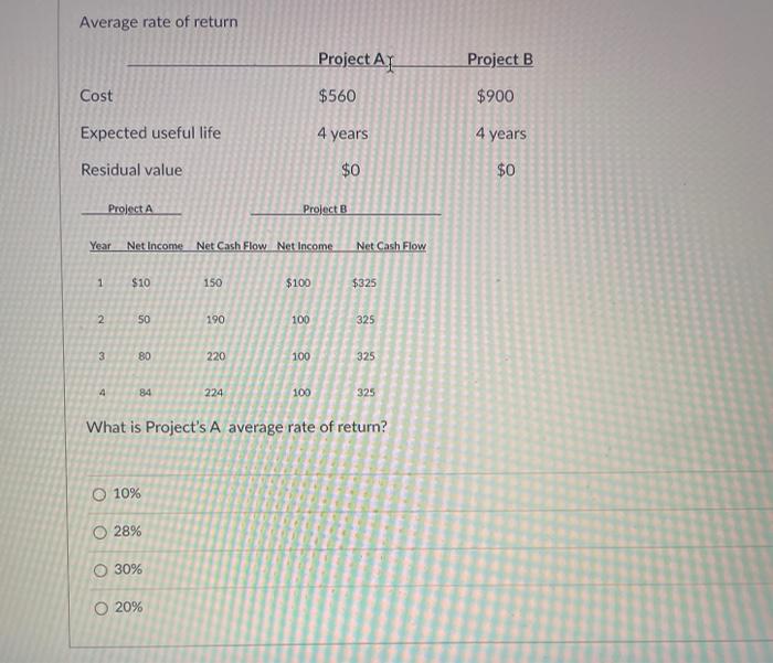 Solved Average rate of return Project AI Project B Cost $560 | Chegg.com