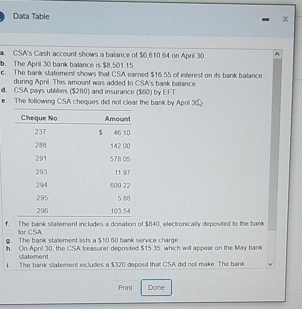 Solved The April 30 bank statement of Counseling Services | Chegg.com