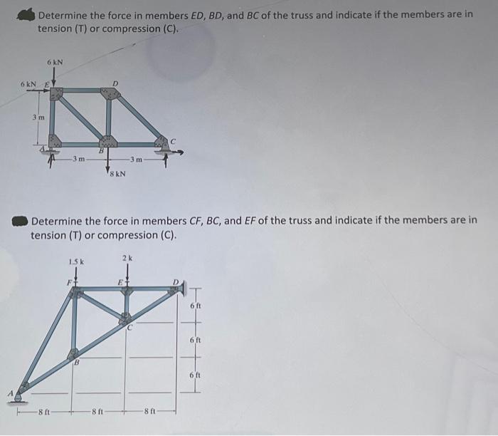 Solved Determine The Force In Members ED,BD, And BC Of The | Chegg.com