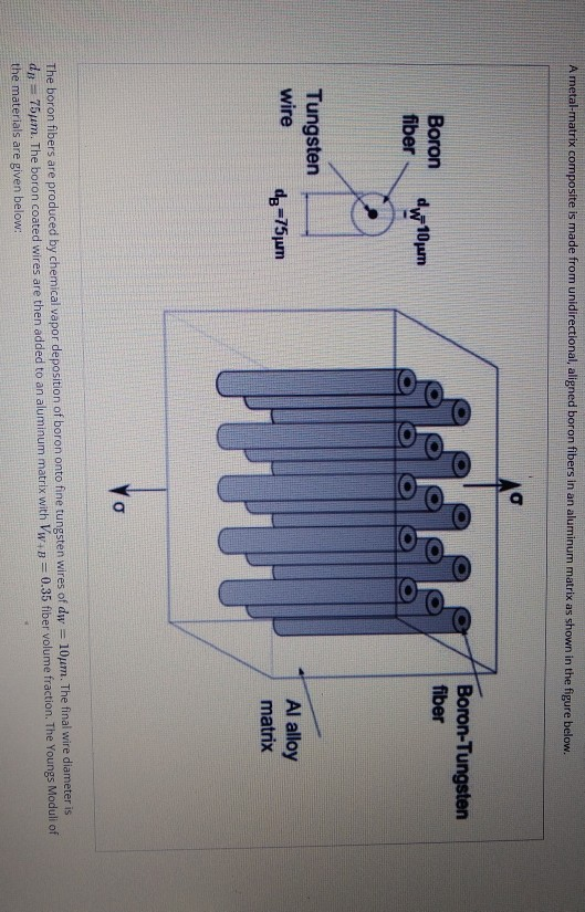 Solved A metal-matrix composite is made from unidirectional, | Chegg.com