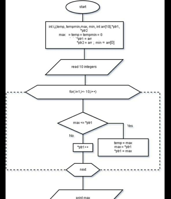Solved Question : Show the output for the following | Chegg.com