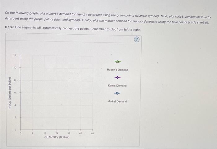 On the following graph, plot Huberts demand for laundry detergent using the green points (triangle symbol), Next, plot Kate