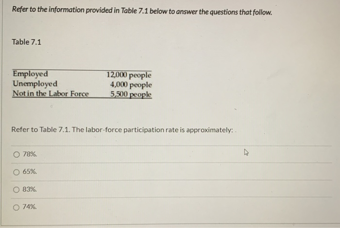 Solved Refer to the information provided in Table 7.1 below | Chegg.com