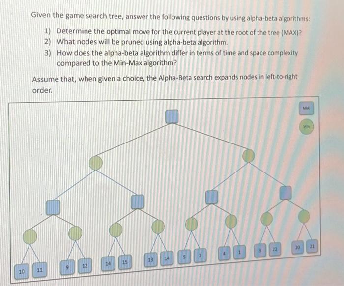 Solved Given the game search tree, answer the following | Chegg.com
