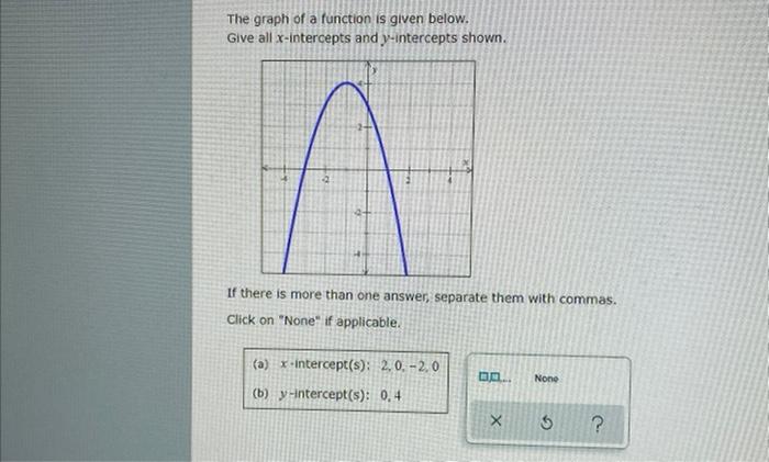 Solved The graph of a function is given below. Give all | Chegg.com