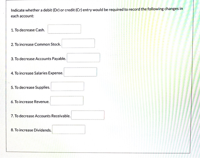 Solved Indicate whether a debit (Dr) or credit (Cr) entry | Chegg.com