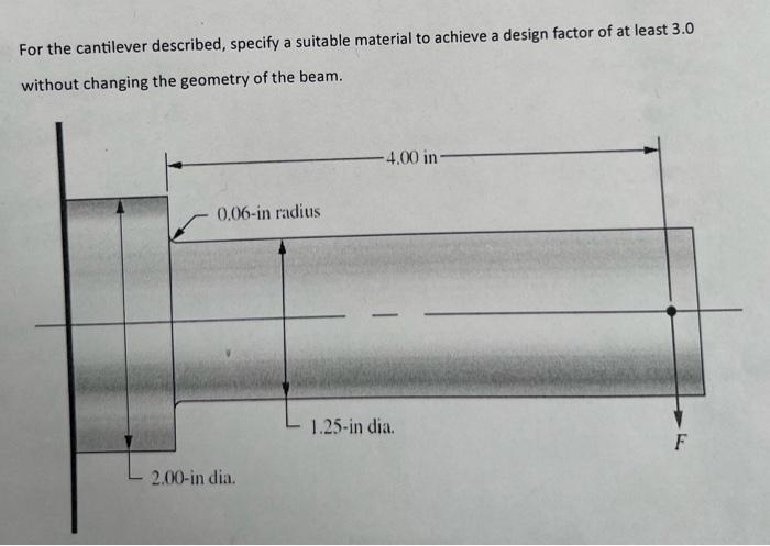 Solved For The Cantilever Described Specify A Suitable Chegg Com