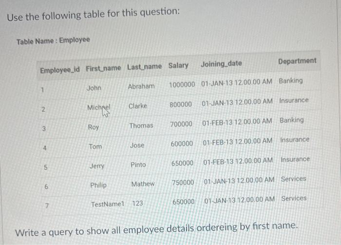 Solved Use the following table for this question: Table Name | Chegg.com