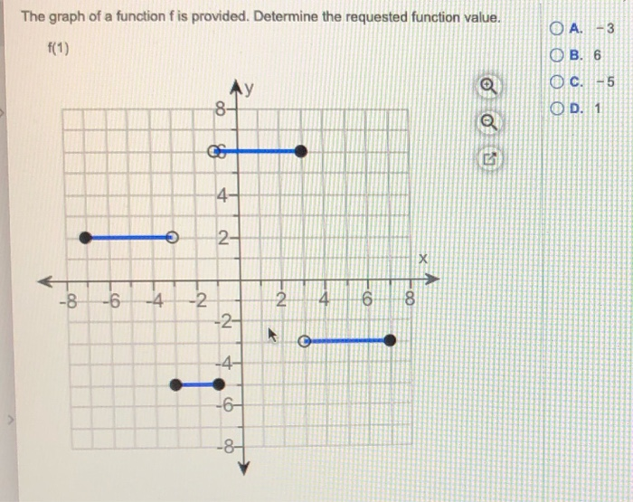 Solved The graph of a function f is provided. Determine the | Chegg.com