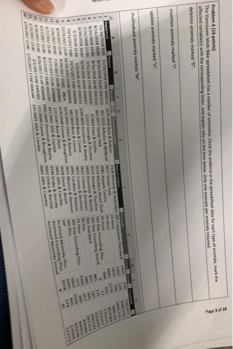 Page 3 of 10 Problem 6 (16 points) The Vancouver Mobil Bike spreadsheet has a number of anomalies. Circle the evidence in the
