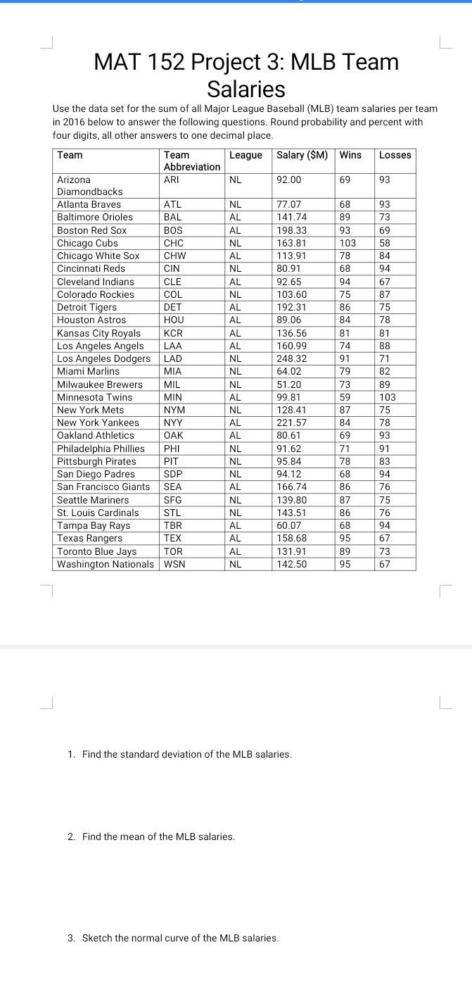 Charted MLB payrolls vs win percentage