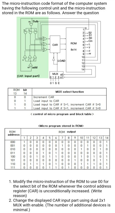 The micro-instruction code format of the computer | Chegg.com
