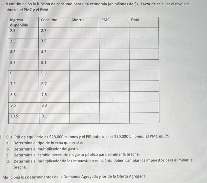 A continuación la función de consumo para una economía (en billones de \( \$ \) ). Favor de calcular el nivel de ahorro, el P