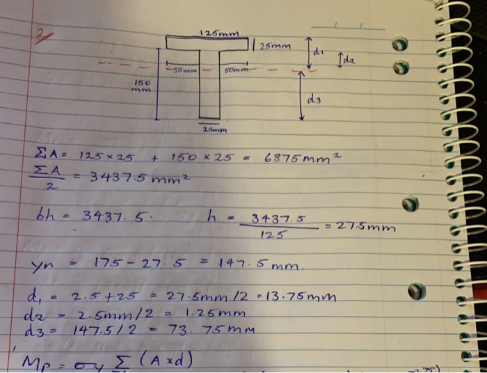 Solved A beam of the cross section shown in Figure is | Chegg.com