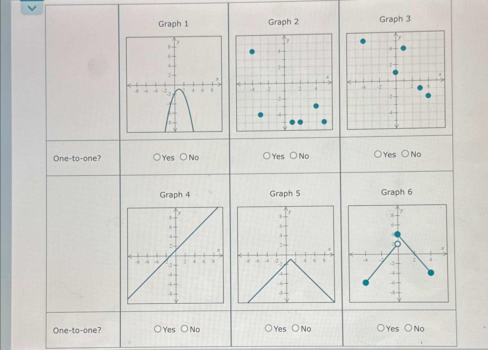 Solved For each function graphed below, state whether it is | Chegg.com