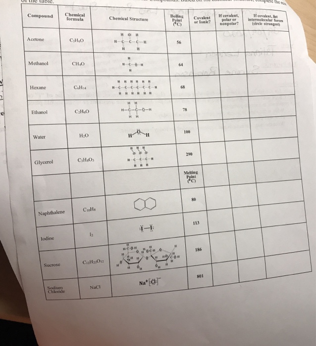 Solved table Compound Chemical formula Chemical Structure | Chegg.com