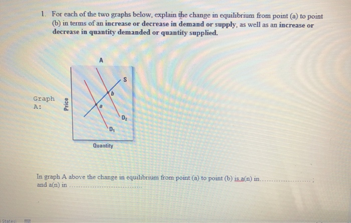 Solved 1. For each of the two graphs below, explain the | Chegg.com