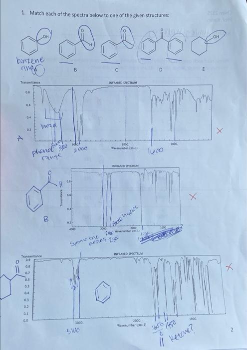Solved 1. Match each of the spectra below to one of the | Chegg.com