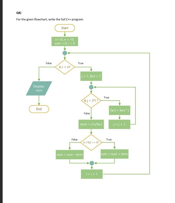 Solved 08I | Chegg.com