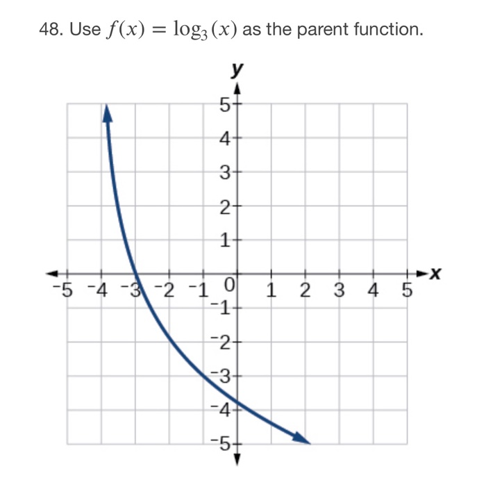 Solved For the following exercises, write a logarithmic | Chegg.com