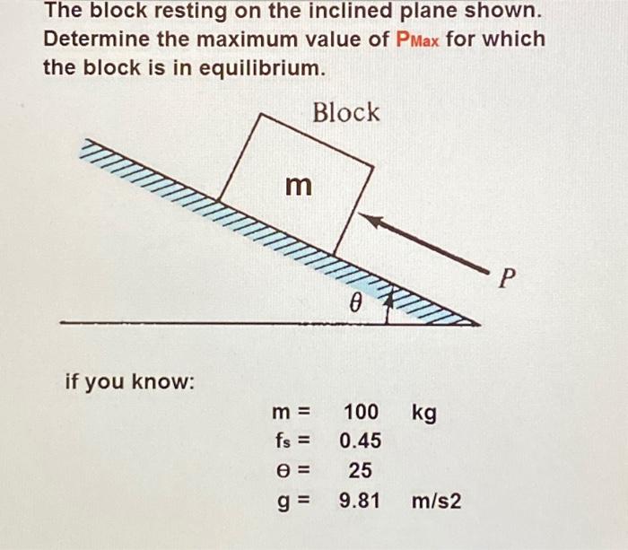 Solved The block resting on the inclined plane shown. | Chegg.com