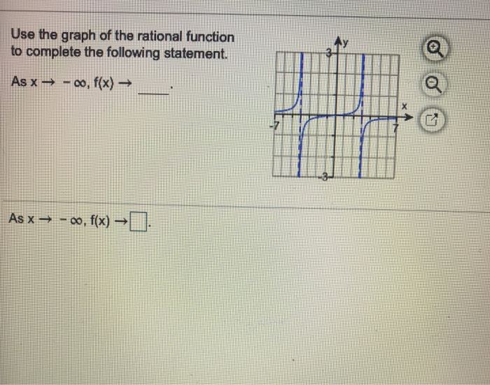 Solved Use the graph of the rational function to complete | Chegg.com